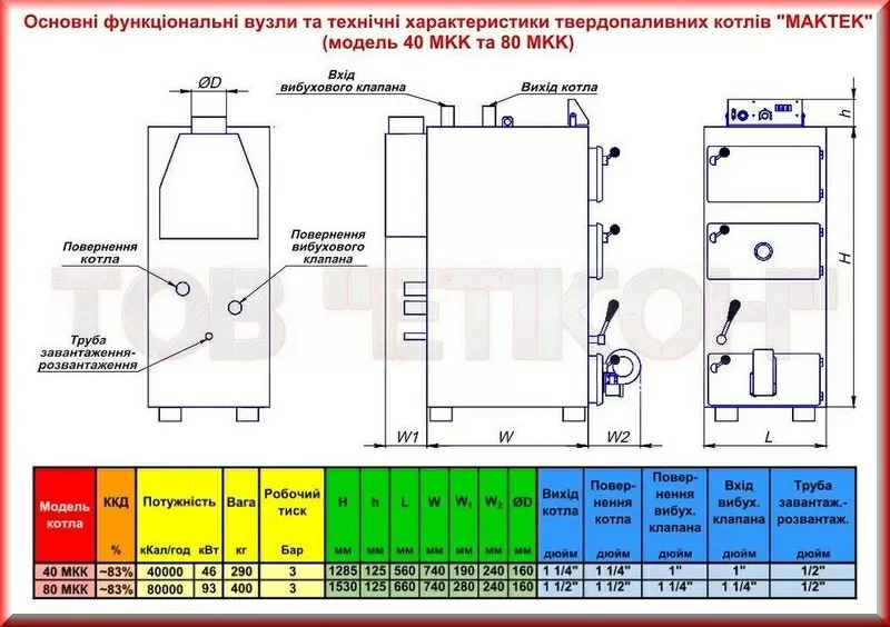 Економічні твердопаливні котли 46-93 кВт 