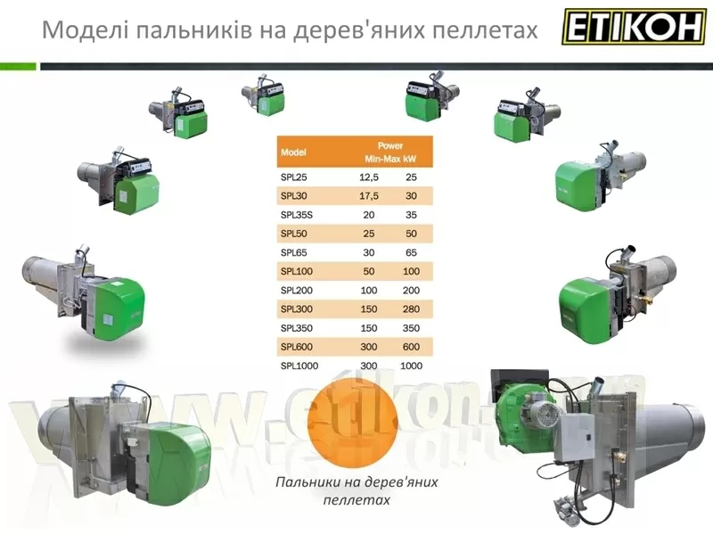 Унікальні пальники