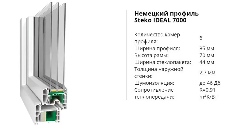 Вікна металопластикові STEKO . Від простих до складних,  конструкцій. 6