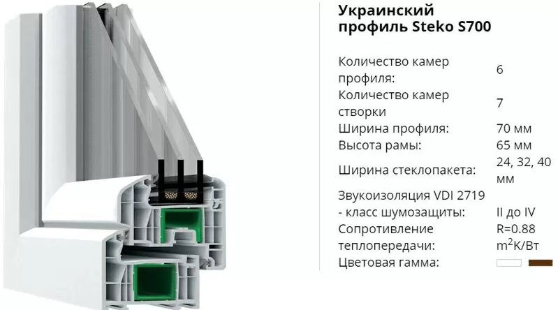 Вікна металопластикові STEKO . Від простих до складних,  конструкцій. 10