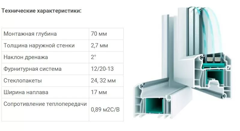 Металлопластиковые окна,  СТЕКО,  ВДС,  РЕХАУ г. Сумы и Сумском р-н. 4