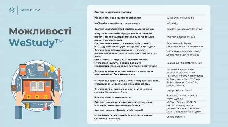 Платформа WeStudy для навчання та семінарів 3