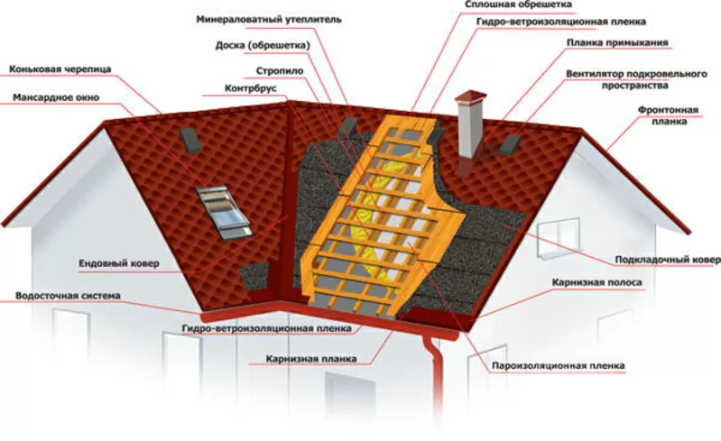 Битумная черепица (гибкая кровля) Owens Corning пр-ва  США в г.  Сумы 3