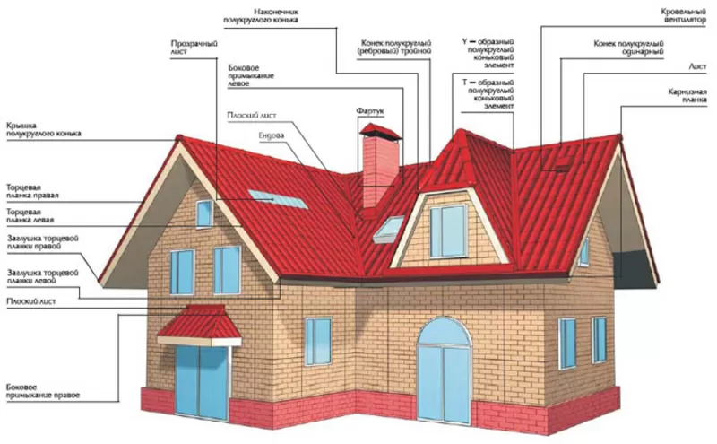  Все для кровли и фасада,  Композитная черепица Metrotile в г.Сумы